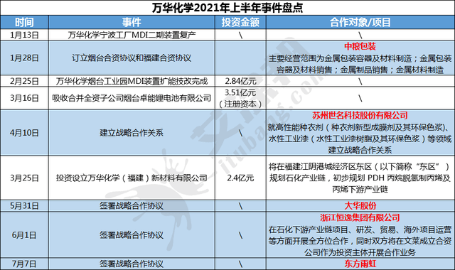 长源东谷：上半年净利同比预增62.65%到88.88%