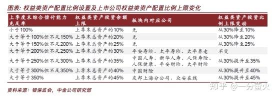 超预期！迎来更大力度长周期考核，险资最新发声！