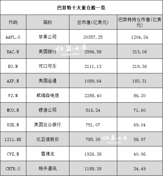 杠杆资金本周重仓股曝光 比亚迪居首