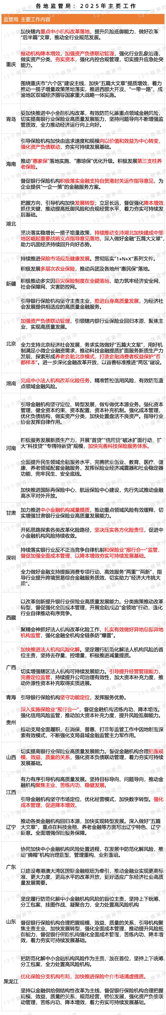 人保服务 ,人保有温度_2025中国机械装备行业调研及发展现状、市场规模分析