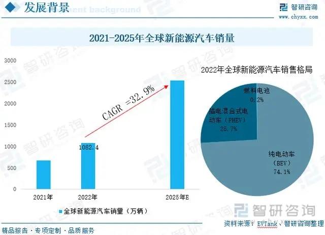 2025新能源城市行业发展现状及未来趋势、投资潜力分析_人保服务 ,人保护你周全
