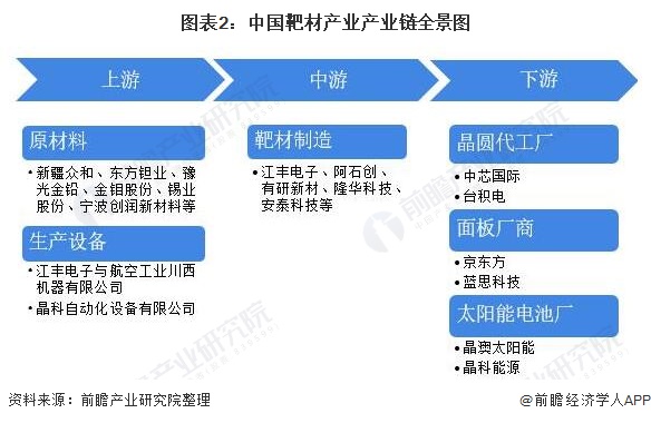 江丰电子获得实用新型专利授权：“靶材翻转装置及工作台”