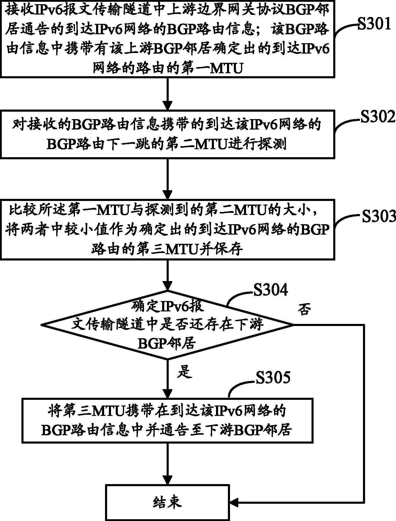 中兴通讯获得发明专利授权：“IPv6报文的路由头封装方法及装置”