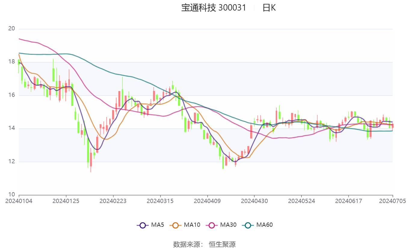 豫能控股：上半年净利预计9500万元―1.2亿元，同比扭亏为盈