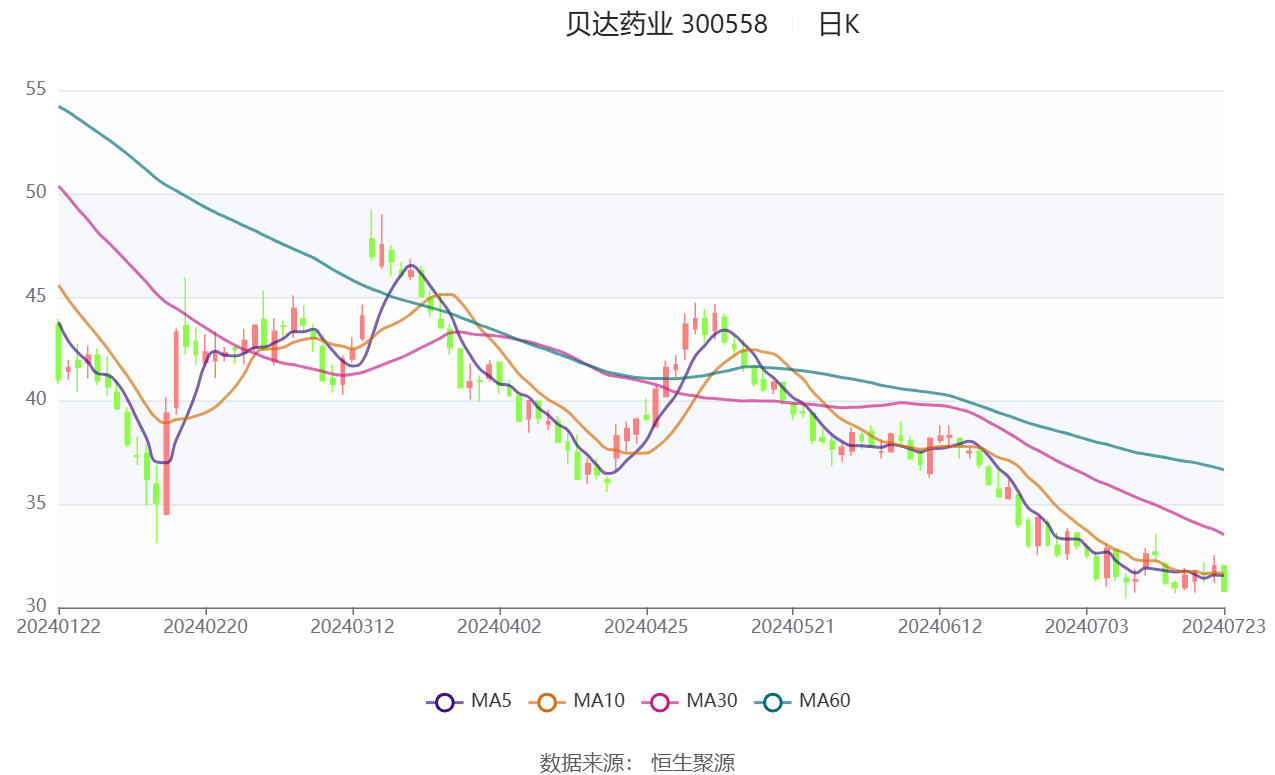 豫能控股：上半年净利预计9500万元―1.2亿元，同比扭亏为盈