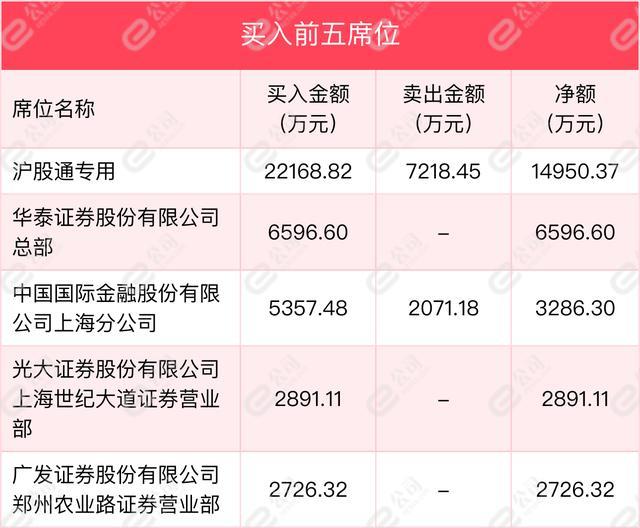 久吾高科龙虎榜数据（7月11日）
