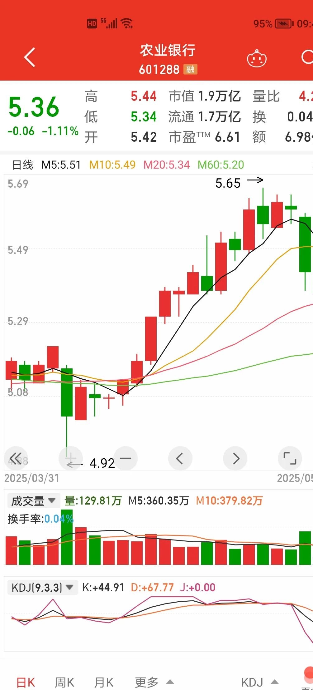 丙烯酸概念下跌0.80%，主力资金净流出10股
