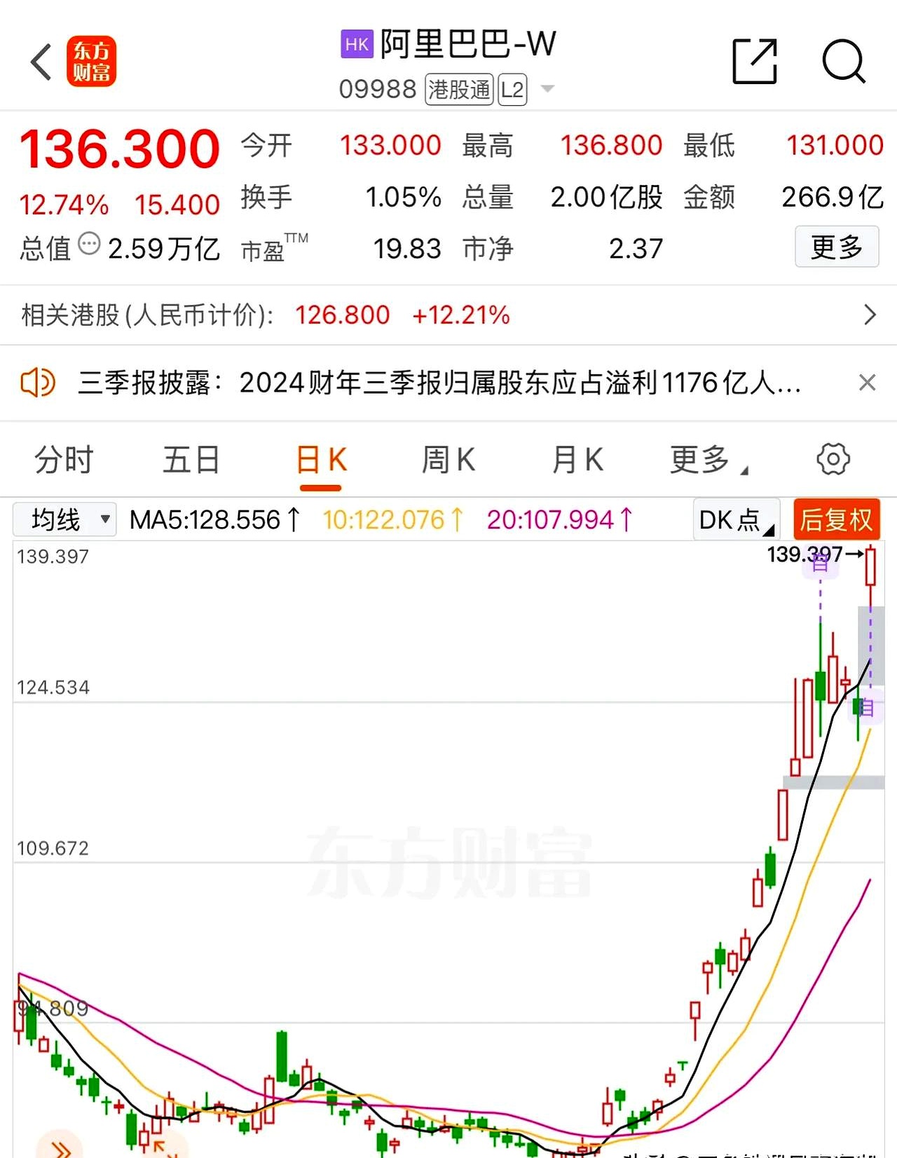 中国巨石上半年净利润预计增长71.65%~76.85%