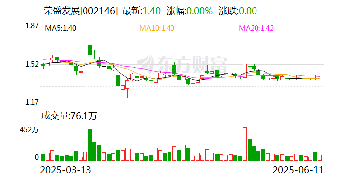 广汽集团：7月11日召开董事会会议