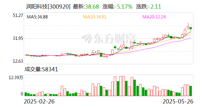 美克家居：7月11日召开董事会会议