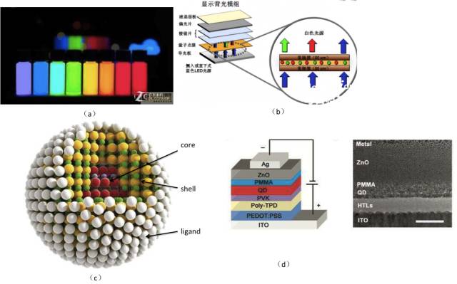 聚飞光电获得发明专利授权：“量子点膜组件及其制作方法、LED封装体”