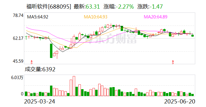 实益达：7月11日召开董事会会议