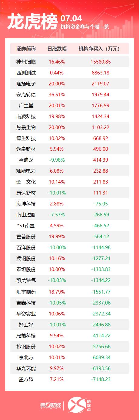 华光环能7月11日龙虎榜数据