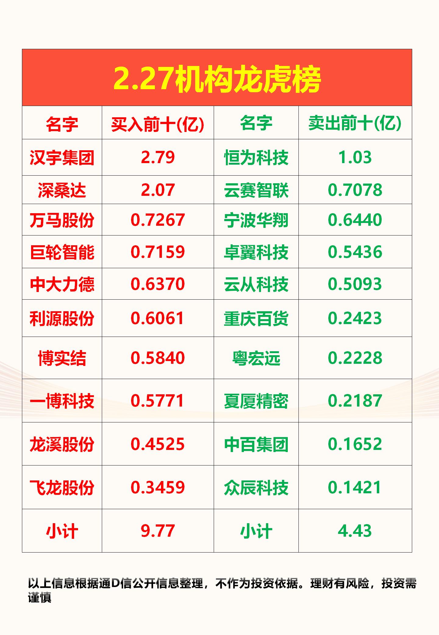 华光环能7月11日龙虎榜数据