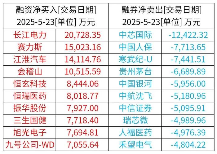 中科曙光发生大宗交易 成交折价率11.09%