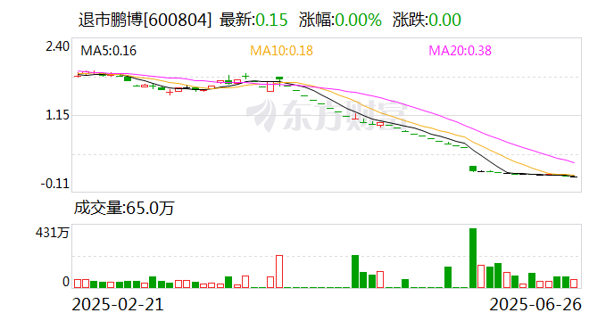 天和磁材龙虎榜：营业部净卖出919.87万元