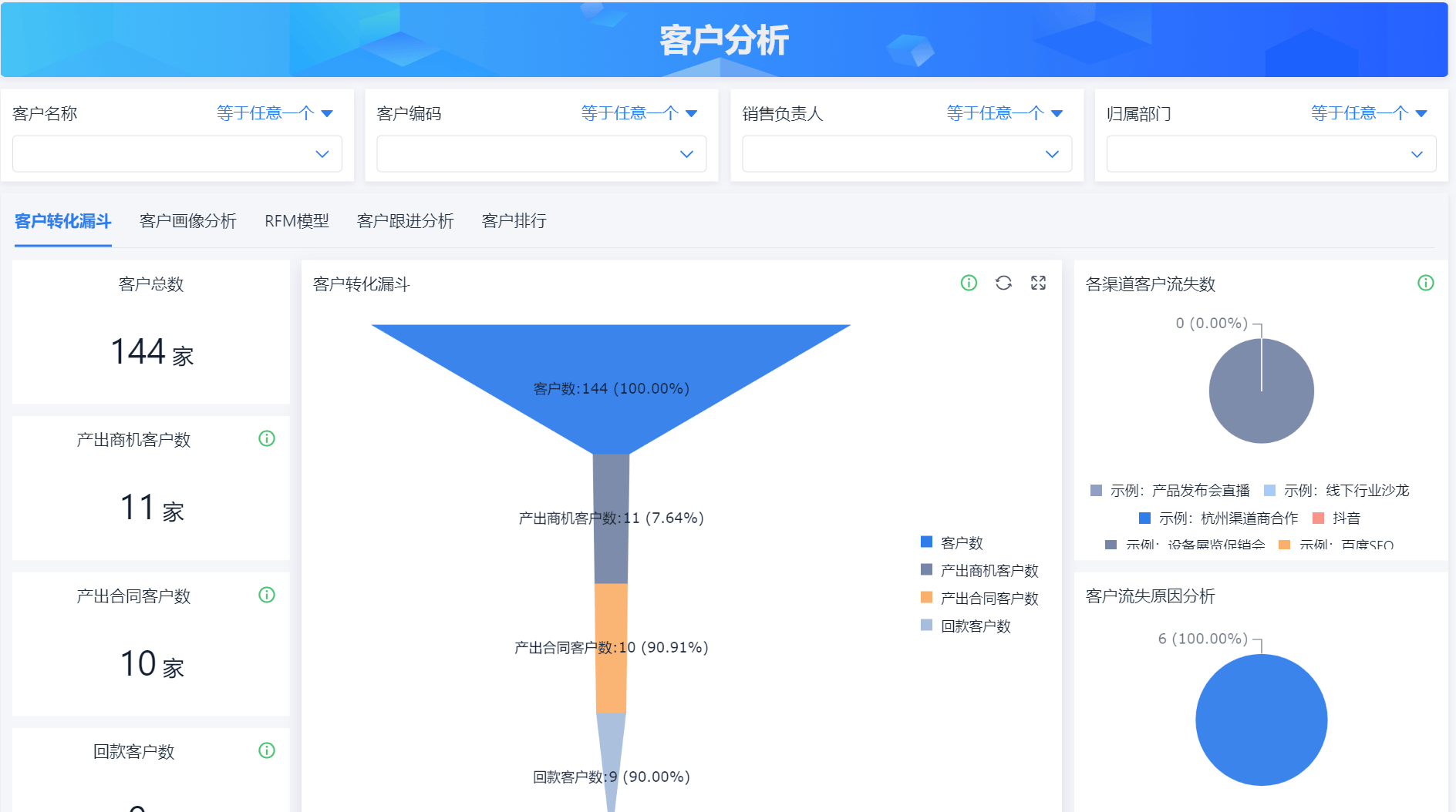 不得以销售业绩作为唯一考核指标！金融消保又一新规出台