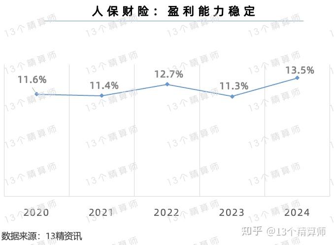 科技服务行业市场竞争格局与发展前景分析(2025年)_人保服务 ,拥有“如意行”驾乘险，出行更顺畅！