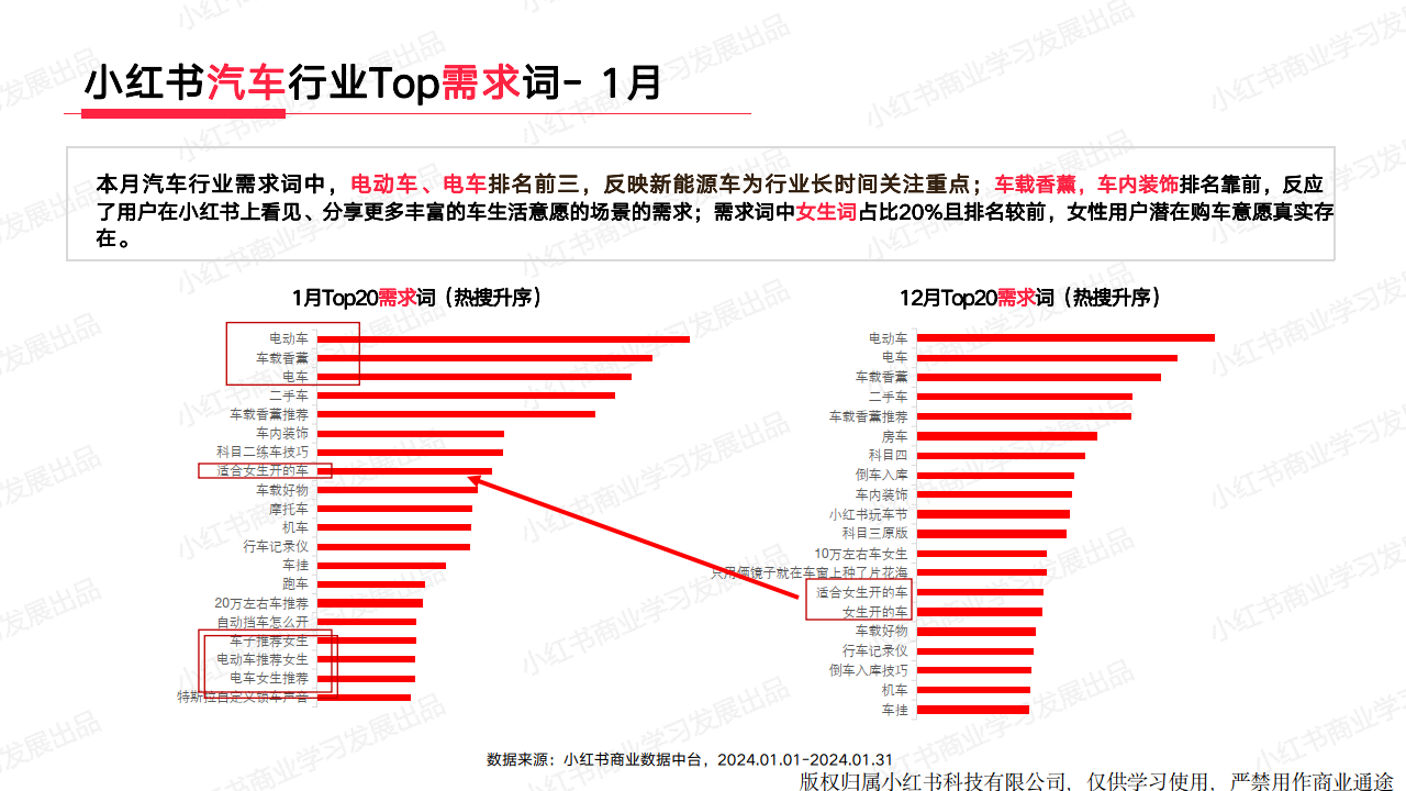 人保财险 ,拥有“如意行”驾乘险，出行更顺畅！_2025年生物医药行业竞争格局及未来发展趋势预测