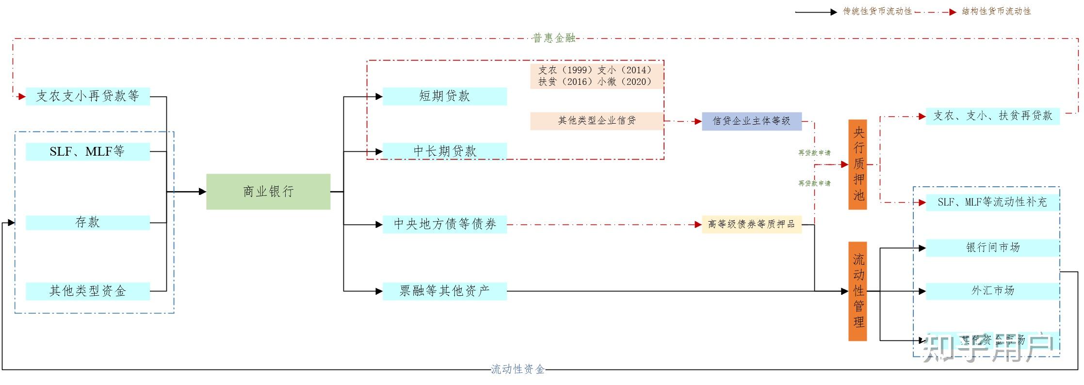 央行：中小银行的债券投资需要保持合理的度，把握好投资收益和风险承担的平衡