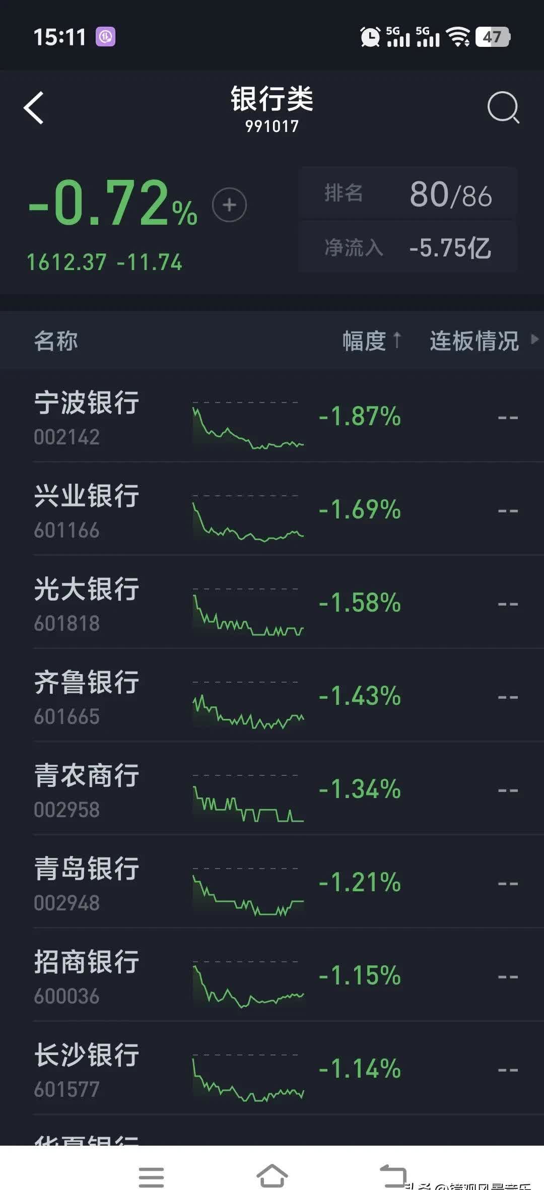 南银转债进入退市倒计时 银行转债降至8只