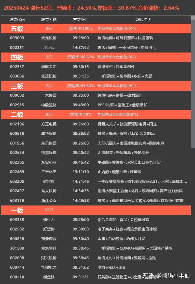 7月14日上海物贸涨停：进口博览会，上海自由贸易港，汽车销售概念热股