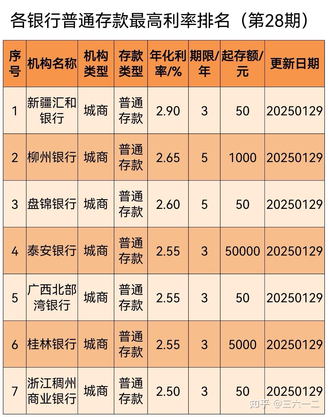 央行：6月末人民币存款余额320.17万亿元 同比增长8.3%