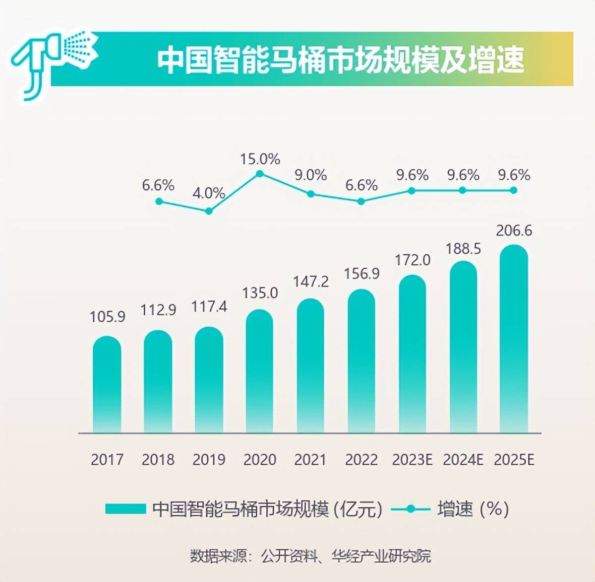 2025智能马桶行业发展现状及市场规模、未来趋势分析_人保财险政银保 ,拥有“如意行”驾乘险，出行更顺畅！