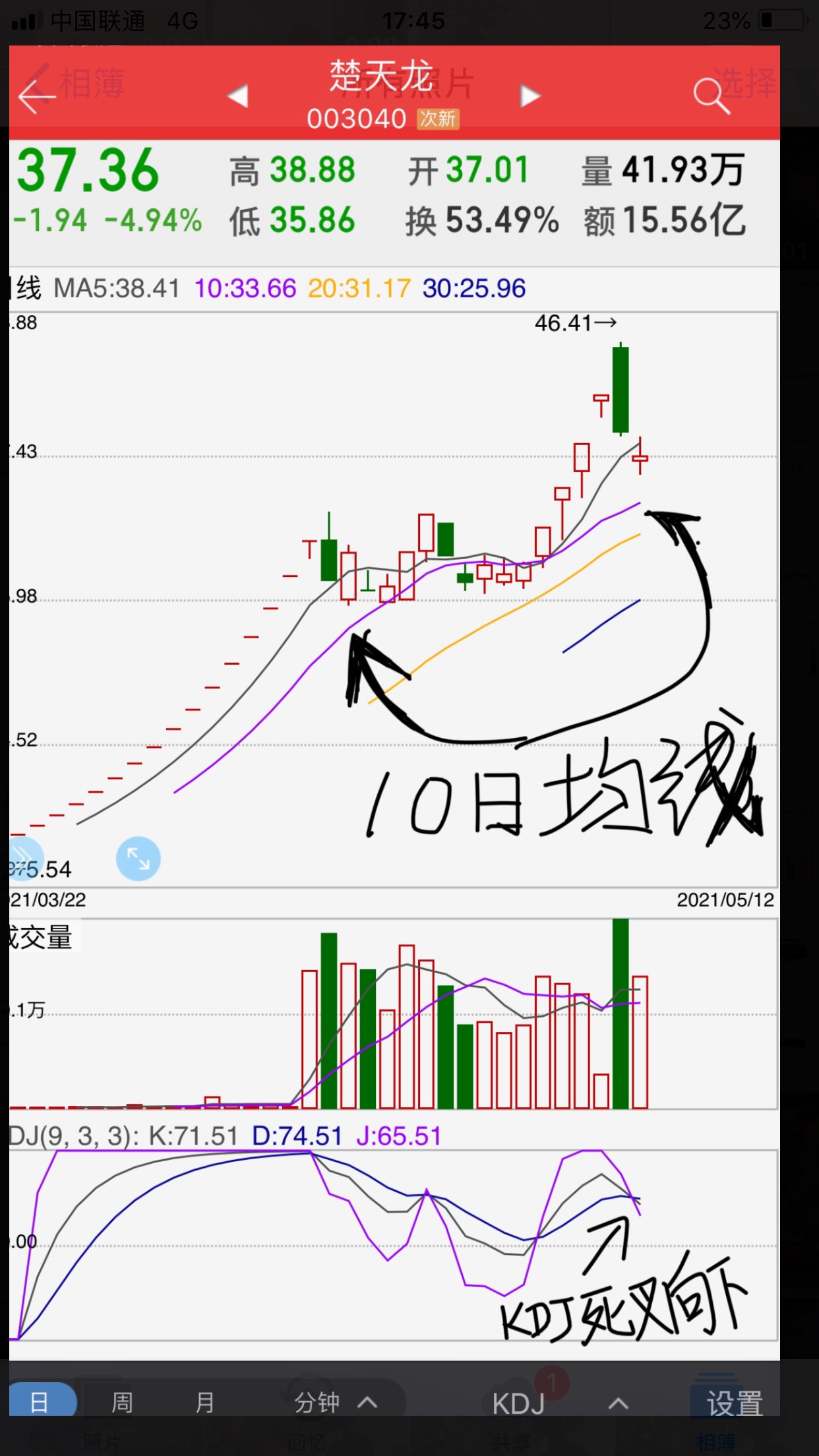 楚天龙7月14日龙虎榜数据