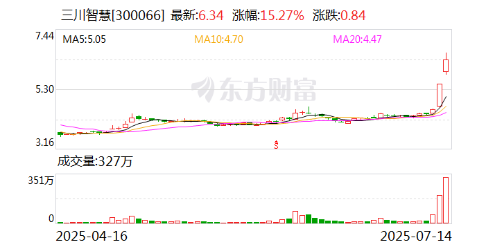 楚天龙7月14日龙虎榜数据