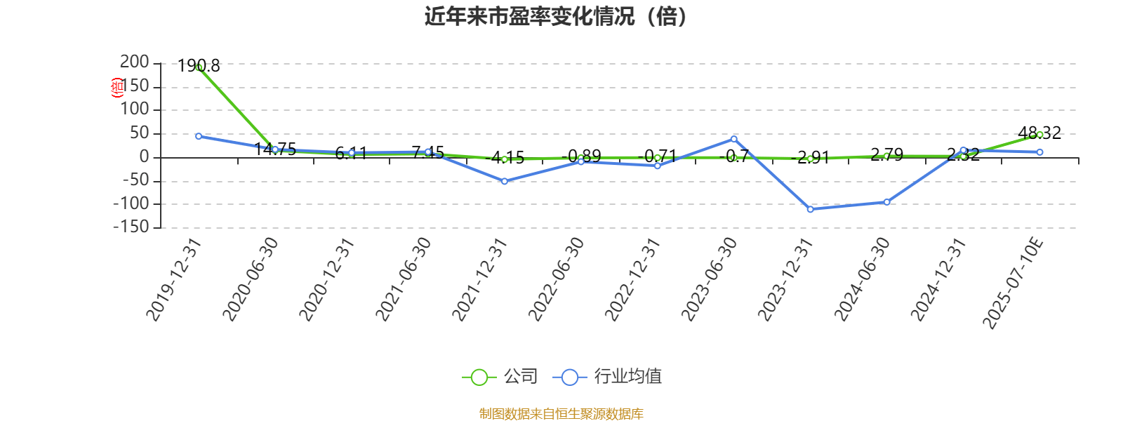 天齐锂业2025上半年业绩同比扭亏 产品定价周期错配影响减弱