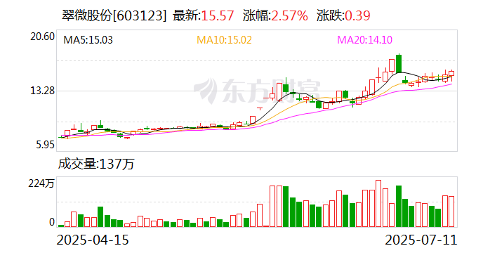 泉峰汽车：上半年预计亏损1.55亿元到1.85亿元