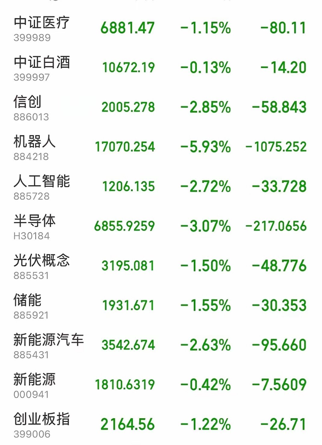 非银金融行业7月14日资金流向日报