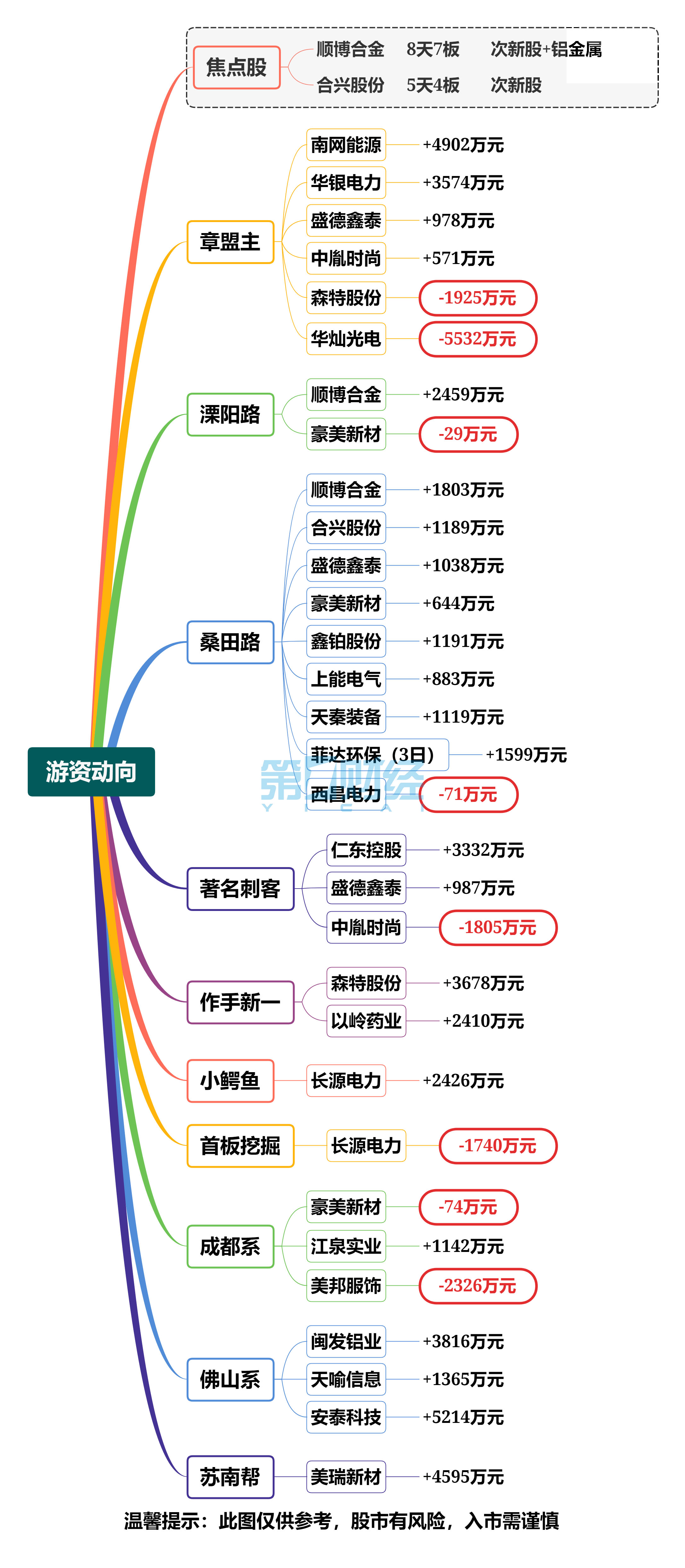 派斯林：预计2025年上半年净利润为-3700万元至-3300万元