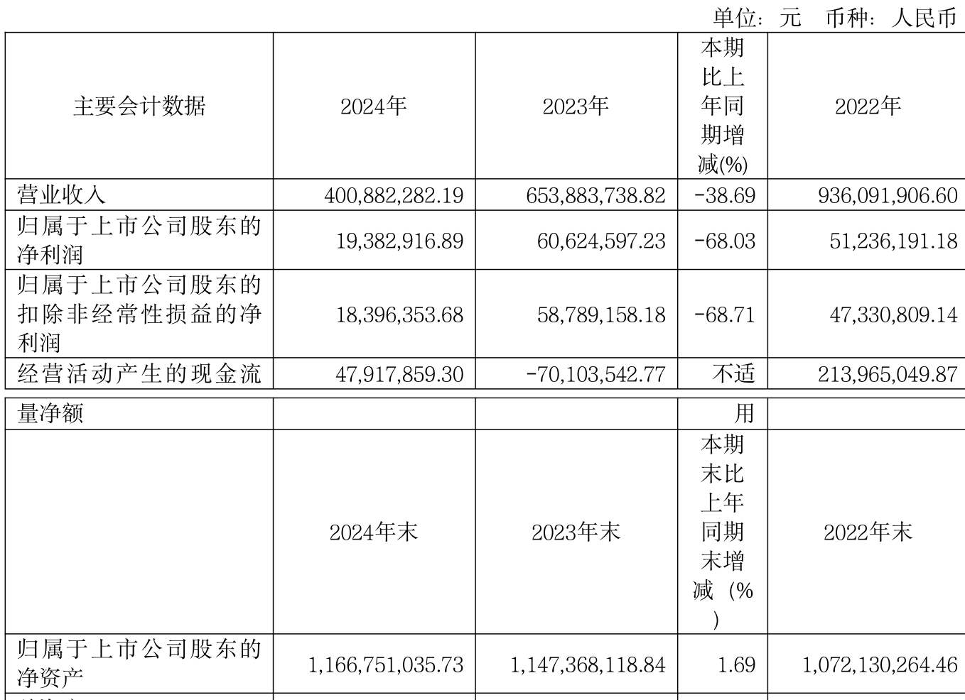 恒为科技：预计2025年上半年净利润为1600万元~2000万元，同比下降72.12%~77.7%