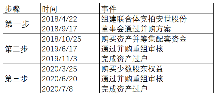 闻泰科技上半年净利预增超170％，董事会引入半导体专业人士