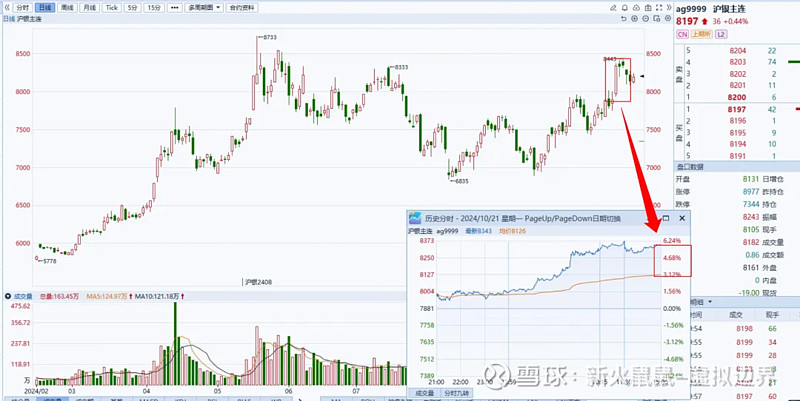 年内跑赢黄金 白银价格创近十三年新高