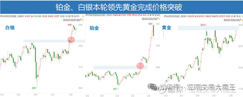 年内跑赢黄金 白银价格创近十三年新高