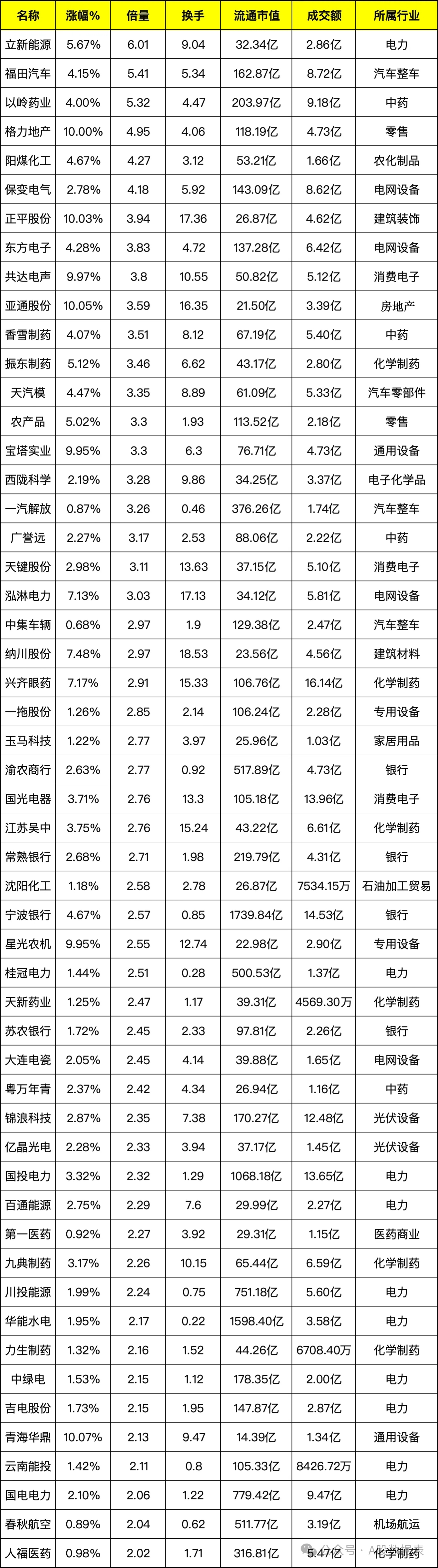 半年报业绩再更新！21股净利润同比增逾1000%（名单）