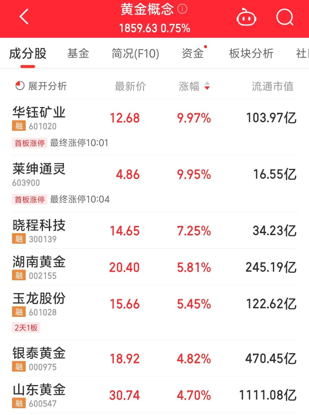半年报业绩再更新！21股净利润同比增逾1000%（名单）