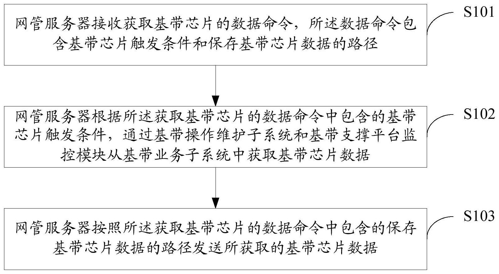 中兴通讯获得发明专利授权：“节点选定方法、电子设备和存储介质”