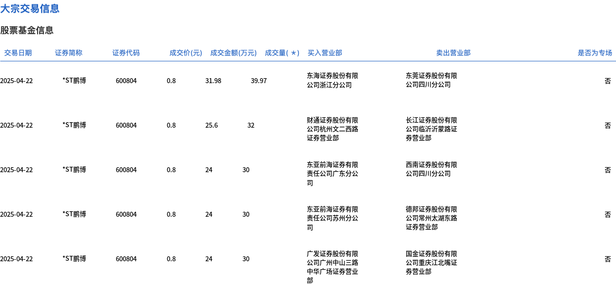 恒烁股份大宗交易成交369.50万元