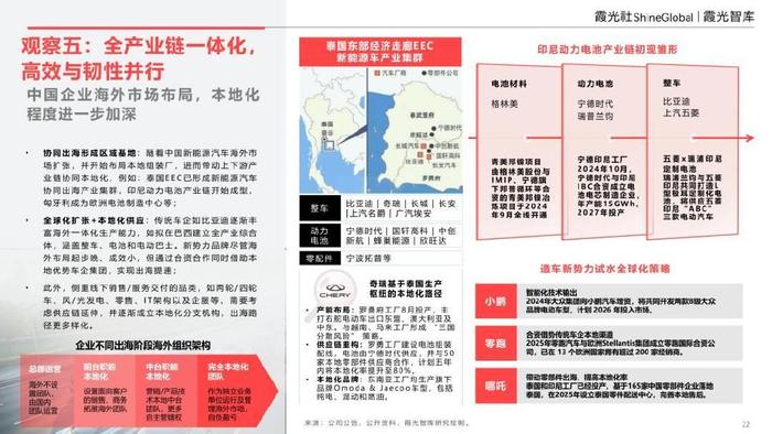 赴港上市布局全球，消费电子产业链加速出海｜收官十四五•上市公司踏浪出海