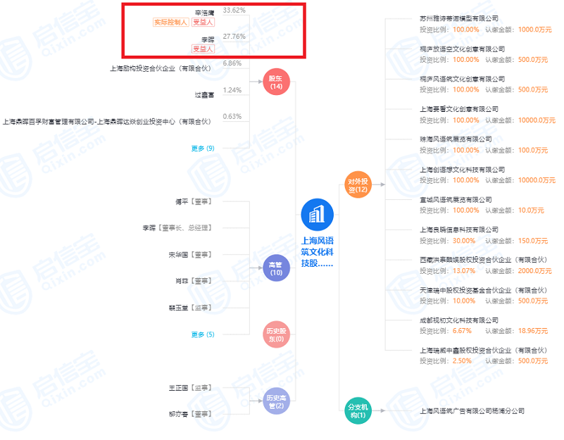 联芸科技：预计2025年上半年净利润为5500万元左右，同比增长33.62%左右