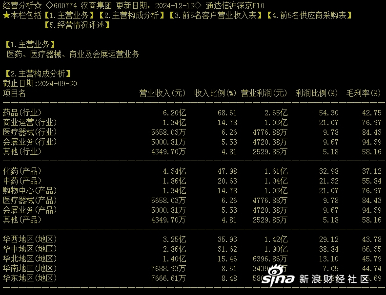 7月15日兰生股份涨停：进口博览会，首发经济，人工智能概念热股