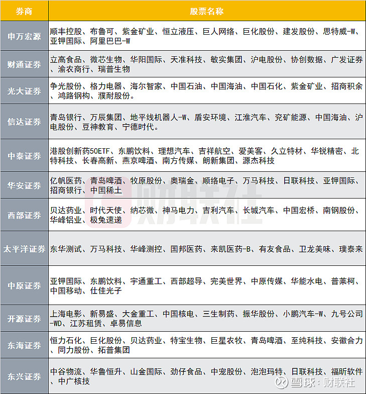 券商今日金股：4份研报力推一股(名单)