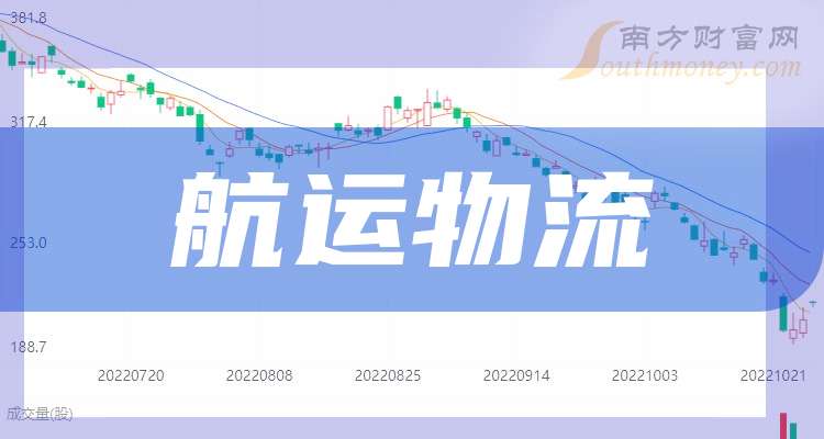 中集集团(02039.HK)7月15日回购61.31万股，耗资403.08万港元
