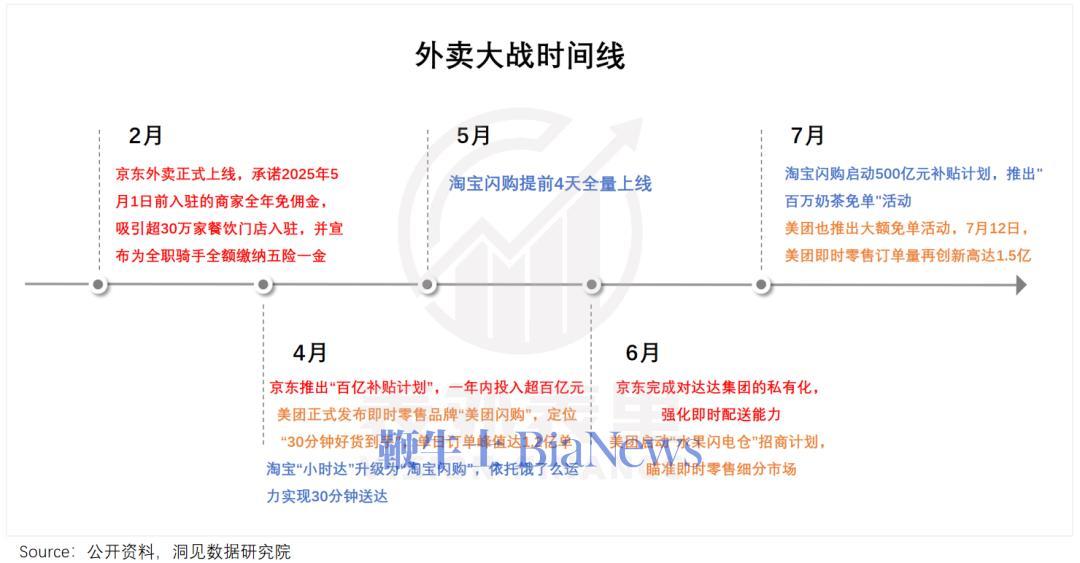 “钱赚多了，却高兴不起来”！拥有200家店的北京知名品牌创始人：外卖大战商家没选择权