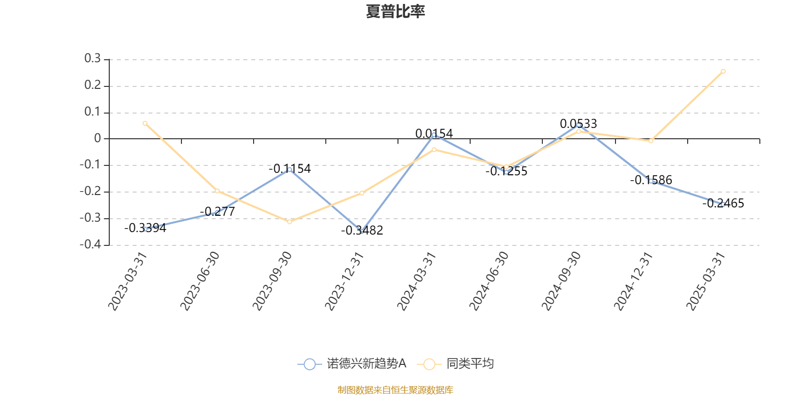 诺德股份预计上半年亏损金额同比收窄56% 高附加值产品处于市场导入期