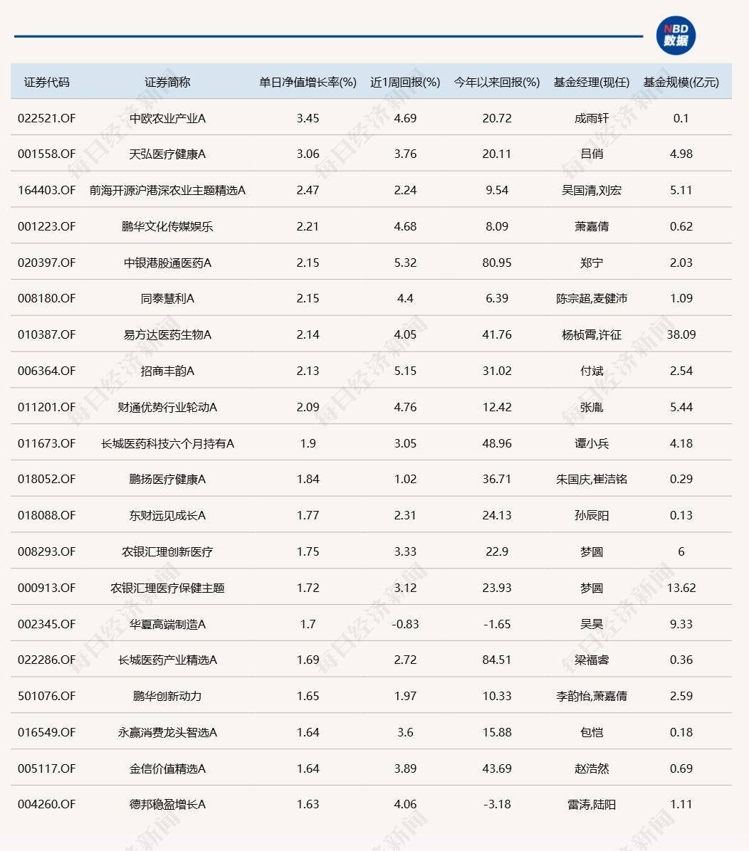 今日沪指跌0.93% 房地产行业跌幅最大